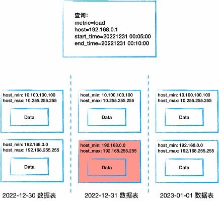 时序数据库 CeresDB 1.0 版本全新发布 着力数据处理与存储支持服务