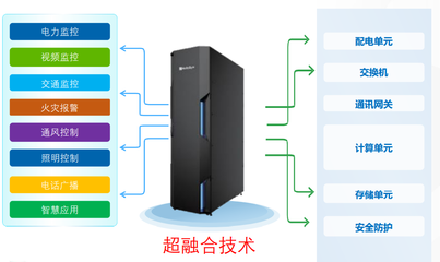 和利时应邀参加“新基建下的智慧隧道技术应用与实践”线上研讨会，以数据处理与存储赋能行业未来