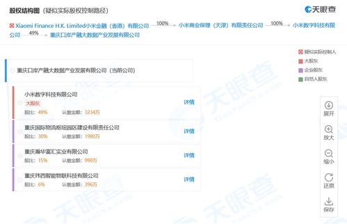 小米跨界金融科技，成立产融大数据公司布局区块链新赛道