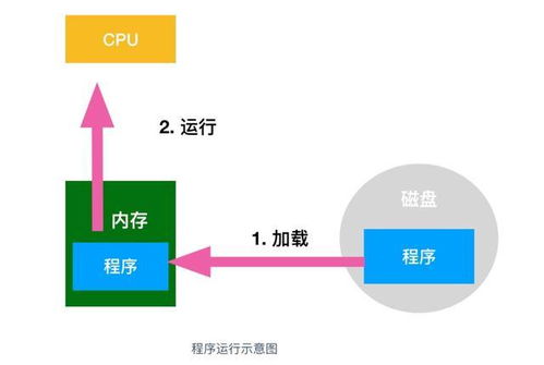 CPU、内存与操作系统 协同构建数据处理与存储的支持服务