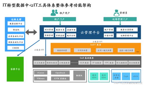 创业公司如何办理云服务器、PaaS及数据处理与存储支持服务