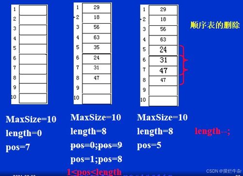 数据结构与算法 线性表的顺序存储及其在数据处理与存储支持服务中的应用